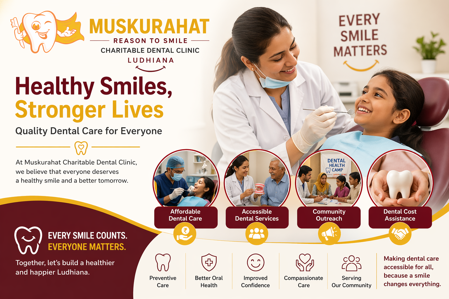Accessible dental services, Affordable dental care Ludhiana, Affordable oral hygiene, best dental clinic in ludhiana, charitable trust Ludhiana, dental care Ludhiana, Dental charitable trust Ludhiana, Dental cost assistance, Dental Health Tips, dental hospital in ludhiana, Ludhiana dental charitable trust, Ludhiana dental health, Medical charitable trust Ludhiana, Charitable Dental Clinic in Ludhiana